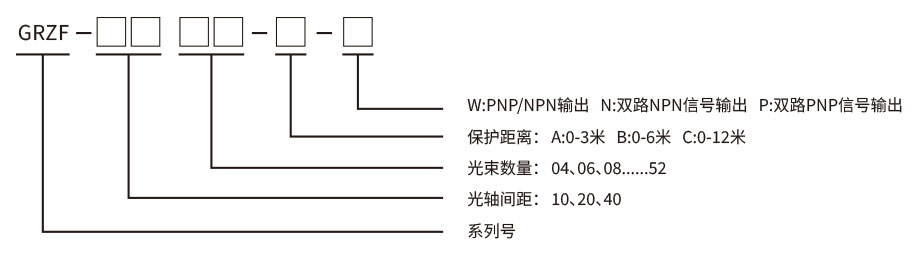 防水型安全光柵型號 防水型安全光柵型號