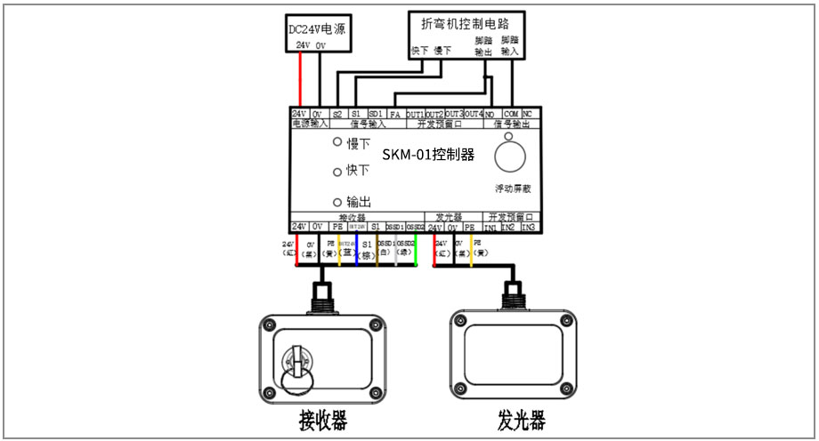 折彎機保護裝置控制器 折彎機保護裝置控制器