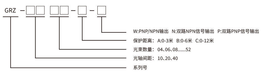 安全光柵安裝圖 安全光柵安裝圖