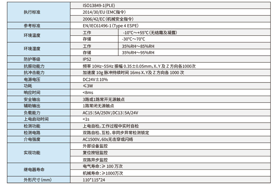 安全光柵控制器參數(shù) 安全光柵控制器參數(shù)
