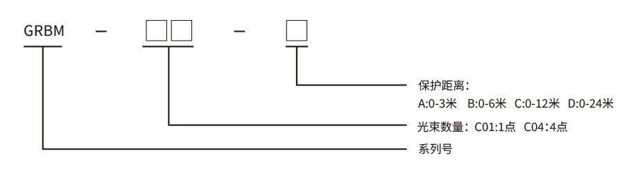 折彎機保護裝置 折彎機保護裝置