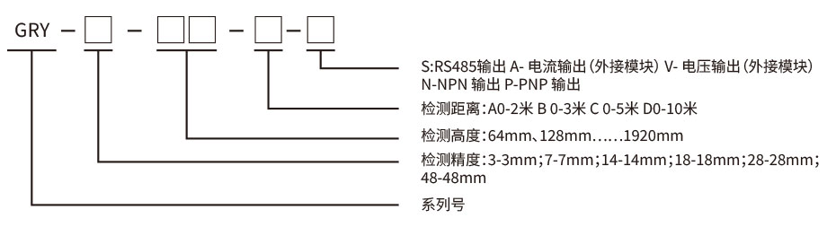 測量光柵型號 測量光柵型號